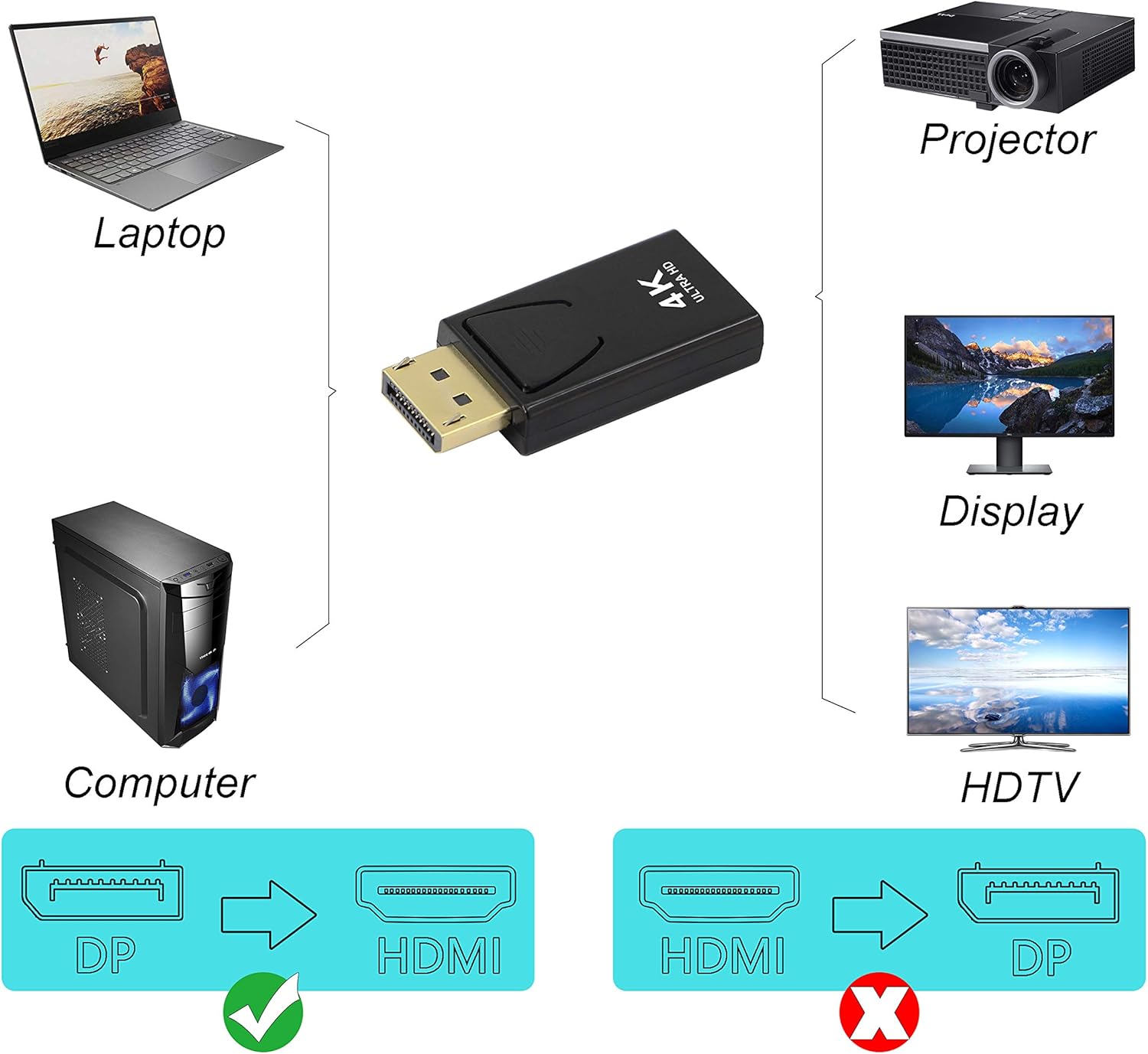DisplayPort-HDMI adapter